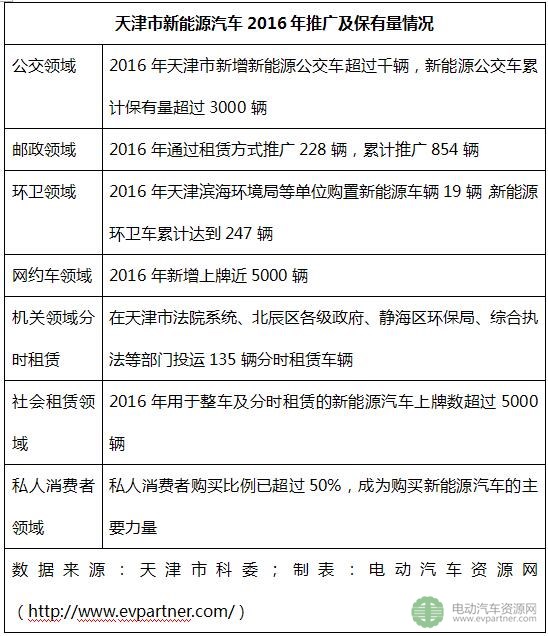 90万辆分布在哪？31省市新能源汽车推广量大排行